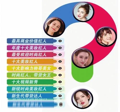 网红带货的好处和弊端（网红经济的影响与挑战）