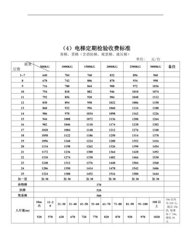 东莞小区电梯广告收费标准