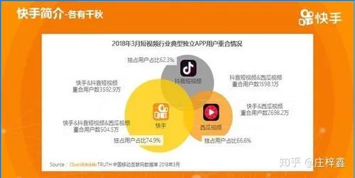 快手信息流网红投投放（信息流广告网红推广）