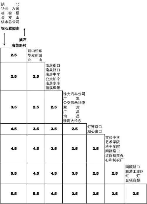 公交车广告收费标准（公交车广告价格表）