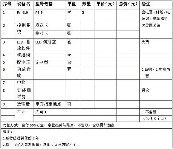 led广告屏价格（一般led广告屏收费标准）