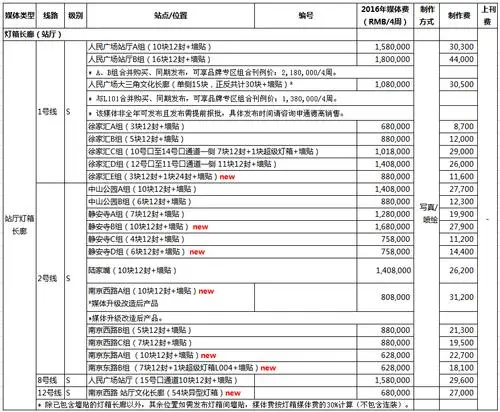 地铁广告位价格表（地铁广告位价格表）