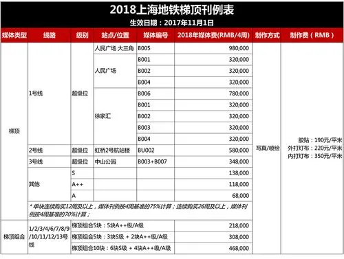 上海地铁广告价格（上海地铁传媒广告）