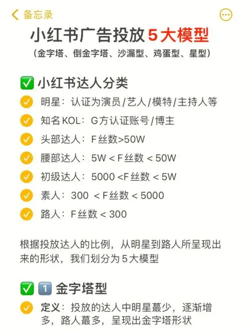 小红书信息流广告投放秘籍：如何精准定位目标用户？