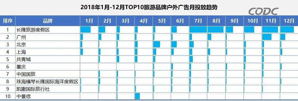 户外广告投放行业公司排名
