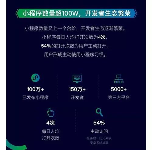 微信小程序广告推广，打造你的品牌影响力