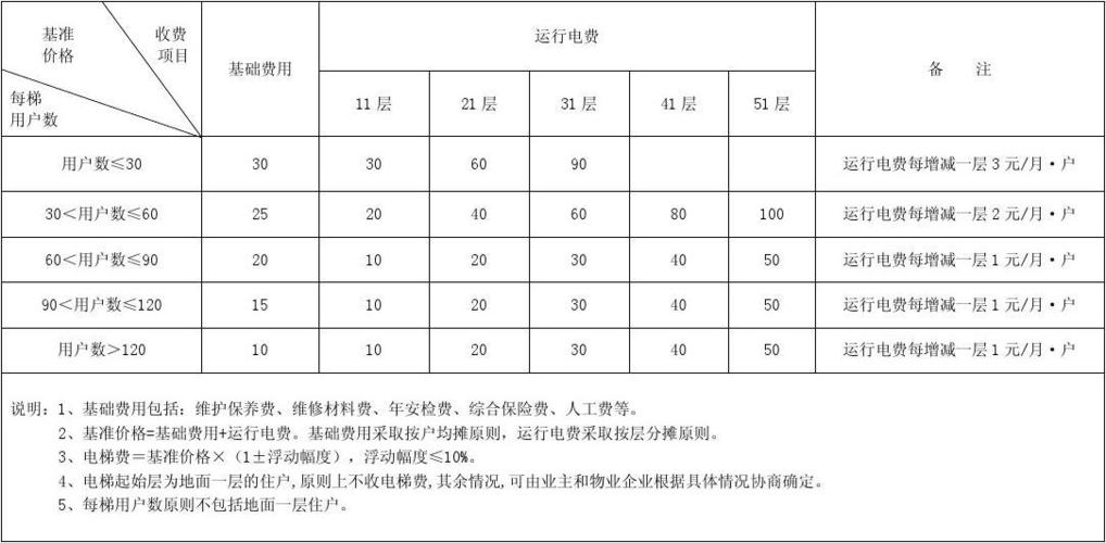 长春小区电梯广告收费标准