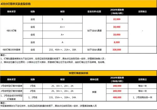地铁投放广告价格（地铁广告投放收费标准）