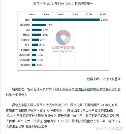 微信广告投放推广平台多少费用（微信广告推广成本分析）