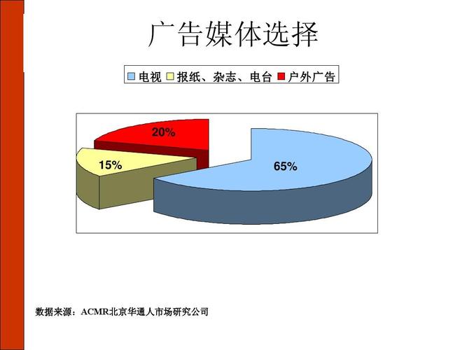 举例论证户外广告投放技巧