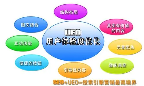搜索引擎优化（【搜索引擎优化的步骤和具体方法】）