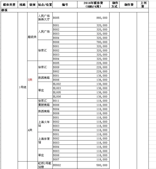 上海地铁投放广告价格，上海地铁广告价格