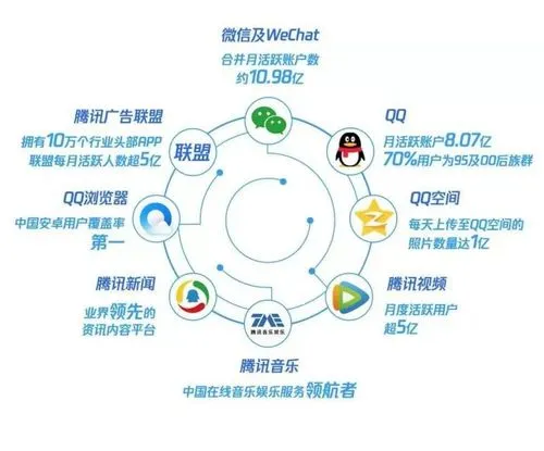 微信朋友圈广告费用对比：不同行业广告费用有何差异？