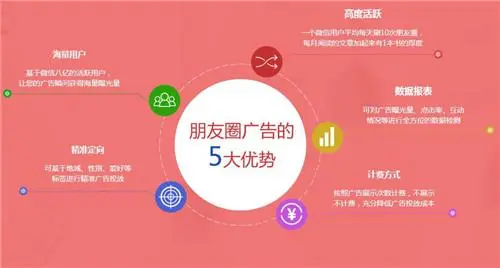 如何在微信朋友圈打造吸引人的广告