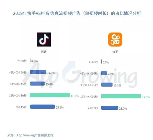 哈尔滨快手信息流广告投放（哈尔滨快手广告投放案例分析）