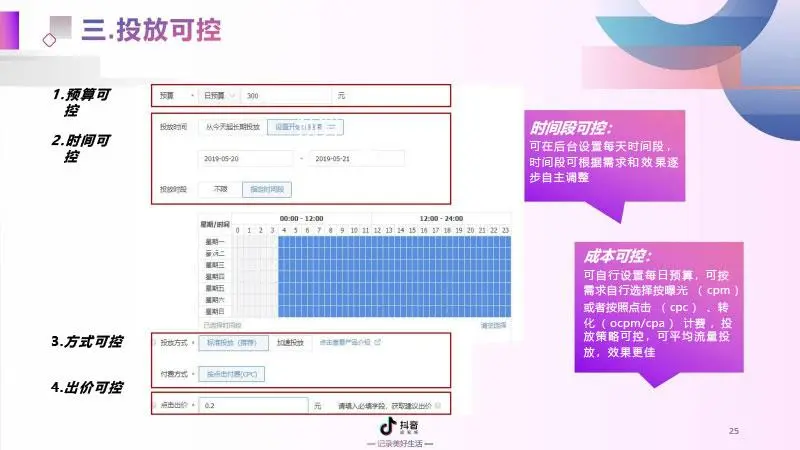 短视频广告投放费用（抖音竞价广告怎么投）