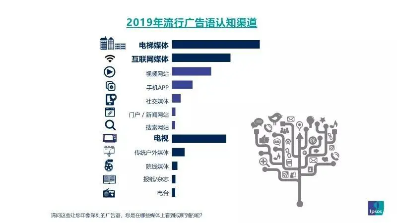 投放广告是先精准流量还是投放量（广告投放策略：流量精准还是投放量优先？）