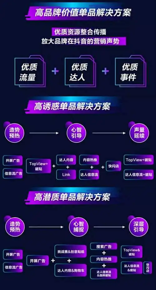 怎么在抖音平台做广告推广（抖音推广策略）