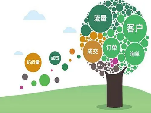 引流客户的最快方法是什么（引流客户的最快方法是什么—互联网公司告诉您）