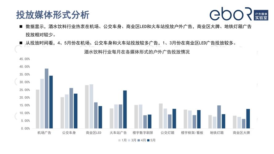户外广告投放行业公司排名