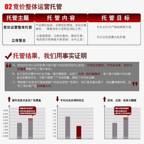 竞价推广托管多少钱（竞价推广账户竞价托管多少钱一个月）
