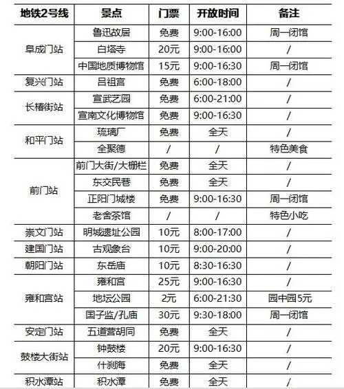 北京地铁站广告价格（北京地铁站广告价格表）