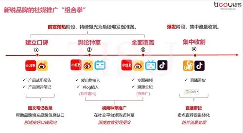 揭秘抖音快手广告投放策略，让你的广告效果翻倍