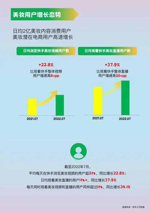 快手上引流推广的最新趋势，让你的视频脱颖而出！