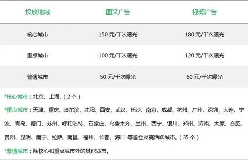 朋友圈广告投放价格表（微信朋友圈广告投放价格表）