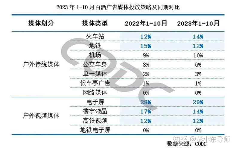 户外广告品牌投放策略分析