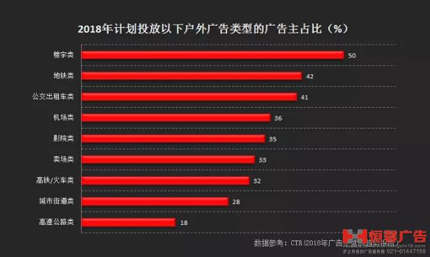 户外广告投放优势分析