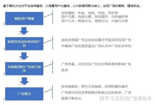 微信广告投放的优势，微信广告投放的优势有哪些