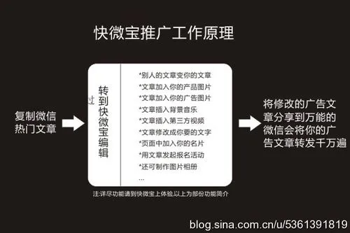 微信怎么推广自己门店（微信上怎么推广店铺）