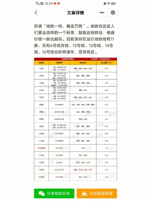 深圳地铁广告位价格表（深圳地铁广告位价格表）