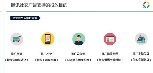 广点通广告怎么投放，广点通怎么投放