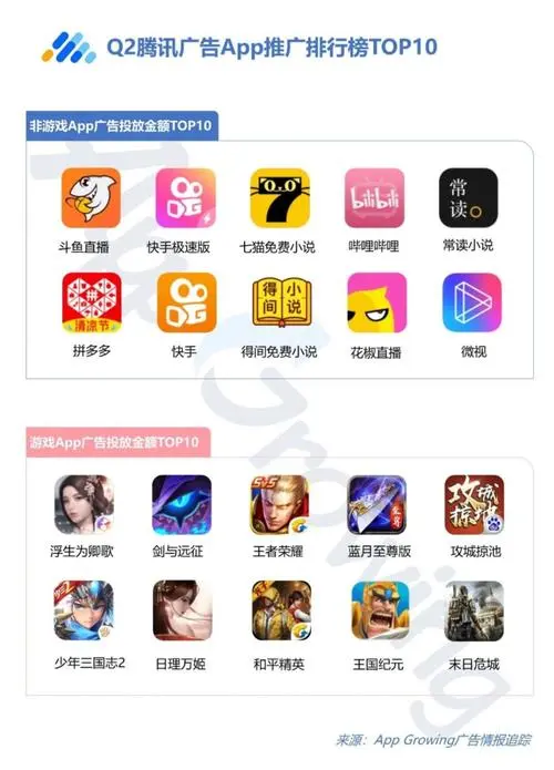 广告投放平台（腾讯广告投放平台）