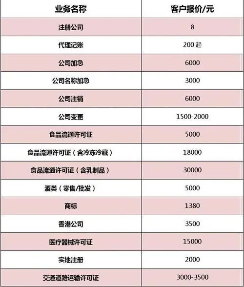 上海商场广告费一般多少钱，上海商场投放广告费用