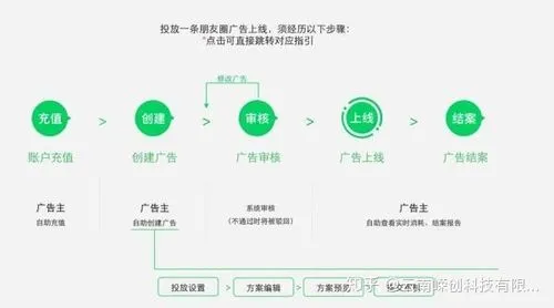 微信朋友圈广告策划指南：让你的广告更具影响力！