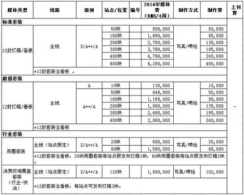 上海地铁站广告位价格，上海地铁广告位价格表