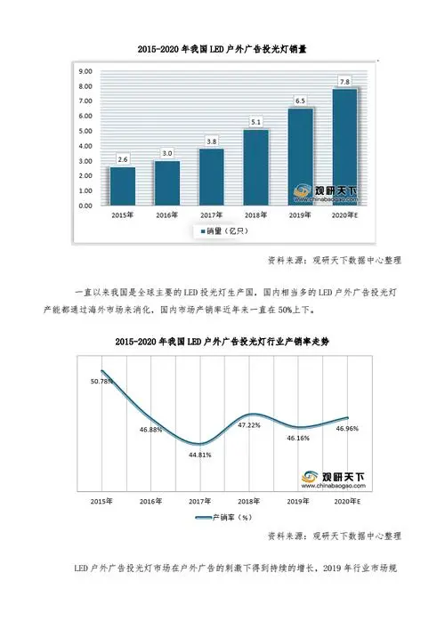 户外广告投放行业如何，户外广告市场现状及发展趋势
