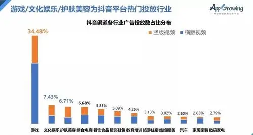 抖音广告投放方式（抖音广告投放渠道）
