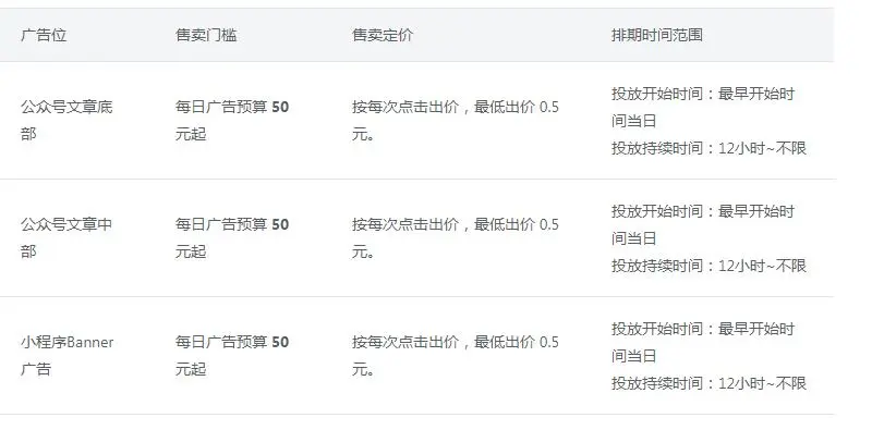 微信做广告要多少钱（微信做广告多少钱）