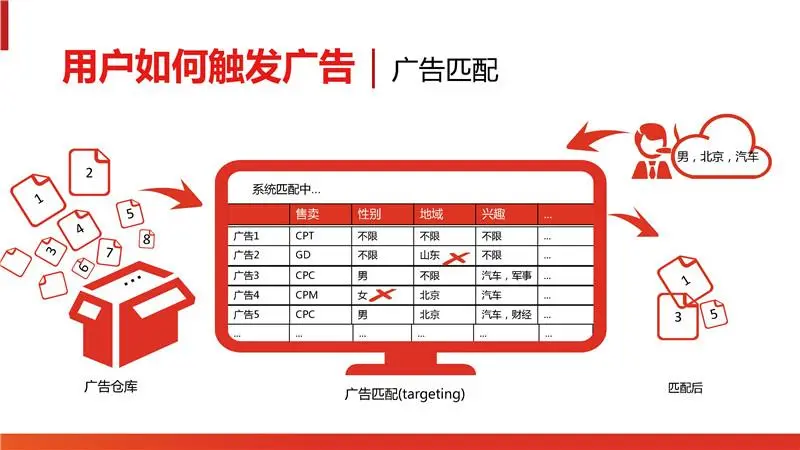 今日头条信息流广告投放（今日头条信息流广告投放方案）