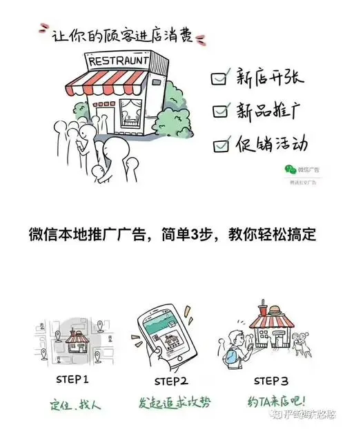 微信朋友圈广告投放指南：让你的广告精准触达目标用户