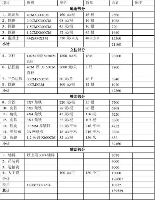 商圈户外广告投放费用（城市中心区域户外广告预算）
