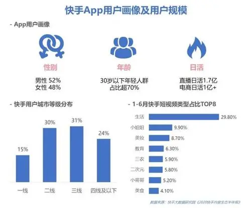 快手推广广告怎么开户（快手广告推广账户的开通流程）