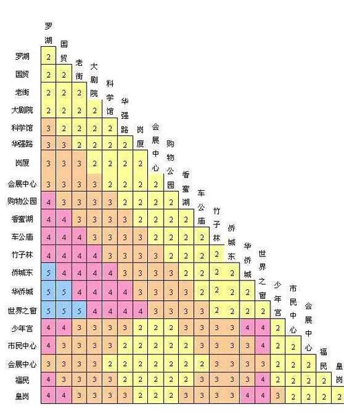 深圳地铁广告投放价目表，地铁广告投放