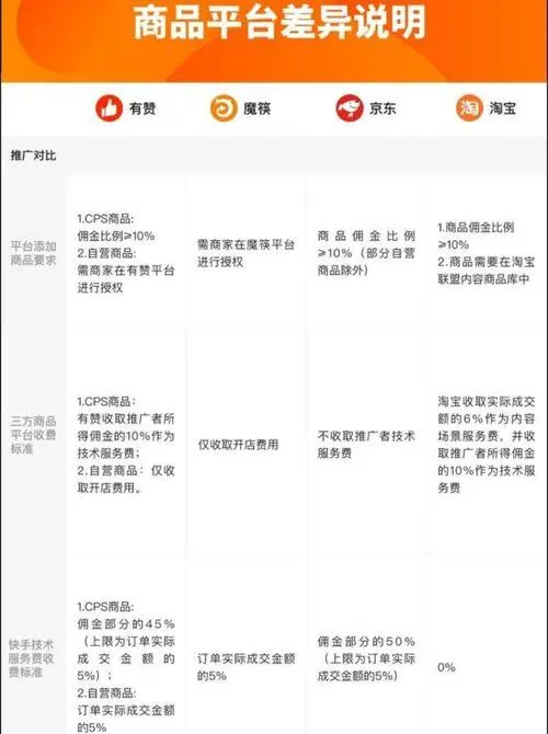 快手直播推广怎么收费（快手直播推广费用计算）