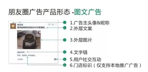 掌握微信朋友圈广告投放技巧，轻松提升品牌曝光率！