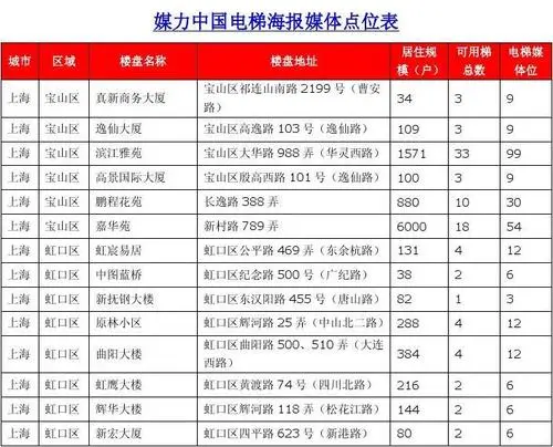 电梯广告投放价格（电梯广告投放价格多少）